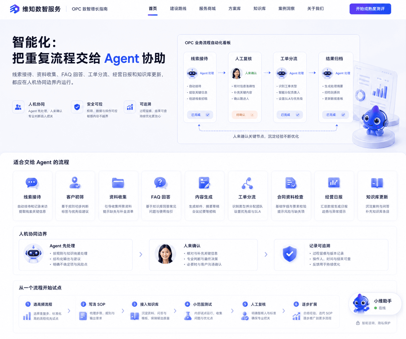 AI Native人机协同经营场景